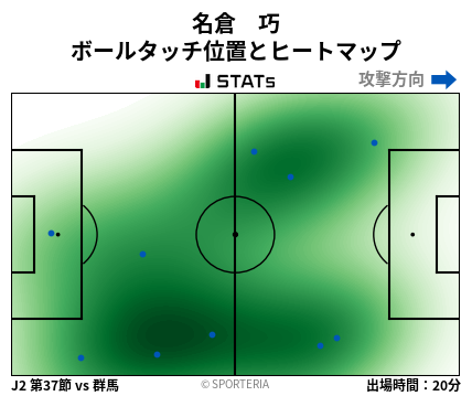 ヒートマップ - 名倉　巧
