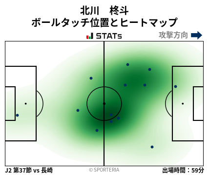 ヒートマップ - 北川　柊斗