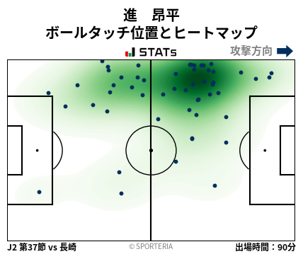 ヒートマップ - 進　昂平