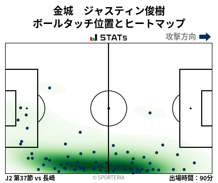 ヒートマップ - 金城　ジャスティン俊樹