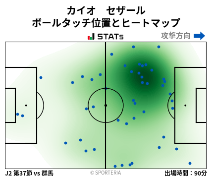 ヒートマップ - カイオ　セザール