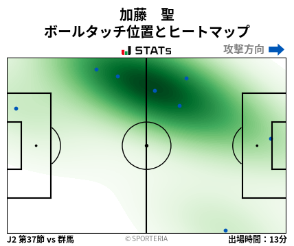 ヒートマップ - 加藤　聖