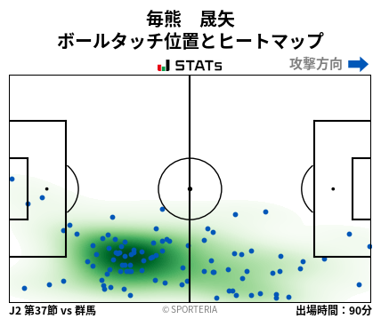 ヒートマップ - 毎熊　晟矢