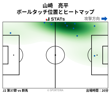 ヒートマップ - 山崎　亮平