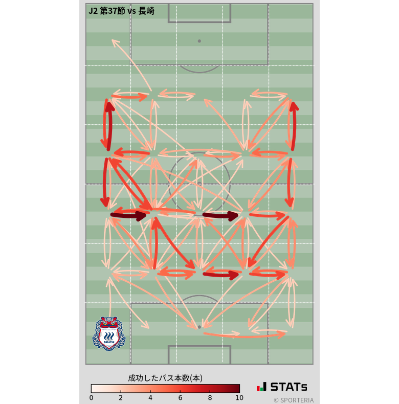 エリア間パス図