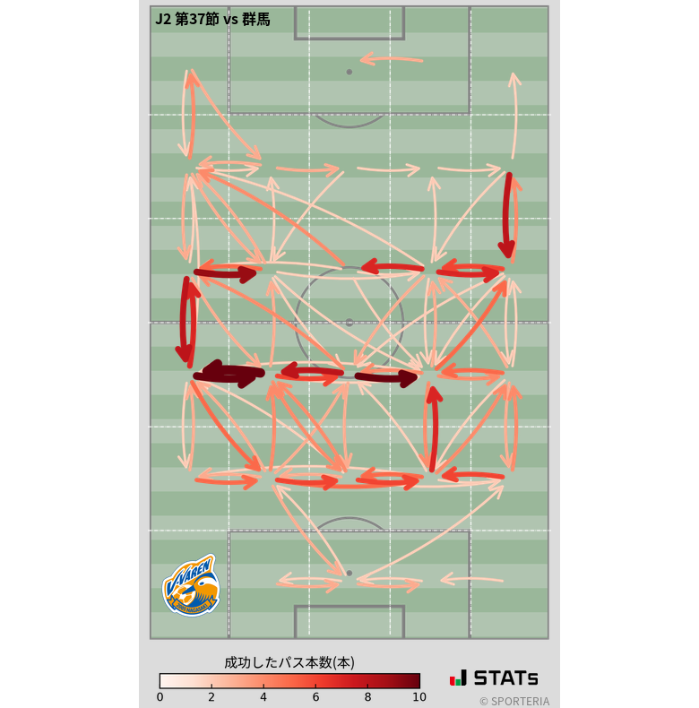 エリア間パス図