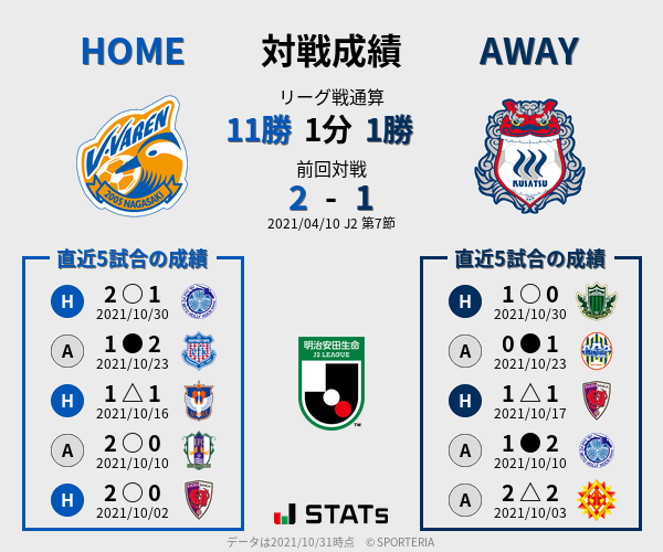 前節までの対戦成績