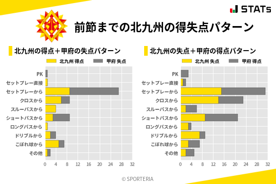 得失点パターン