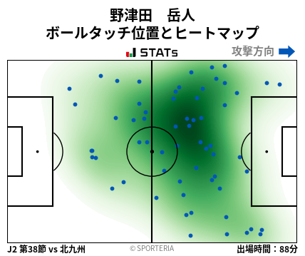 ヒートマップ - 野津田　岳人