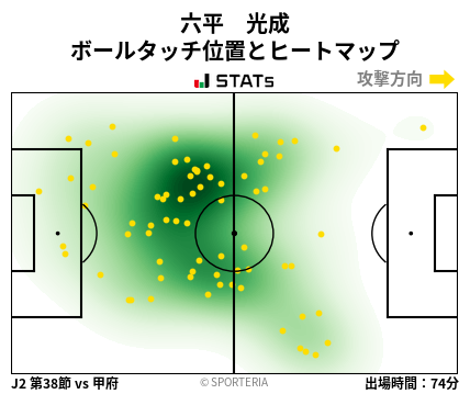 ヒートマップ - 六平　光成
