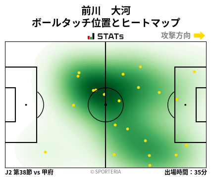 ヒートマップ - 前川　大河