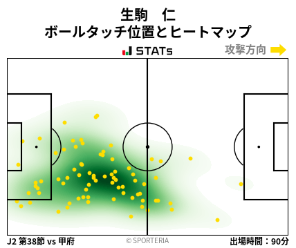 ヒートマップ - 生駒　仁