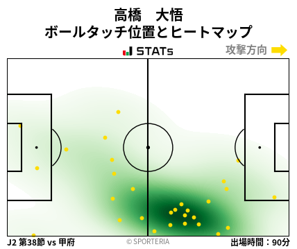 ヒートマップ - 高橋　大悟