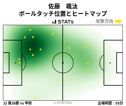 ヒートマップ - 佐藤　颯汰