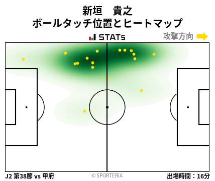 ヒートマップ - 新垣　貴之