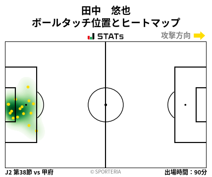 ヒートマップ - 田中　悠也