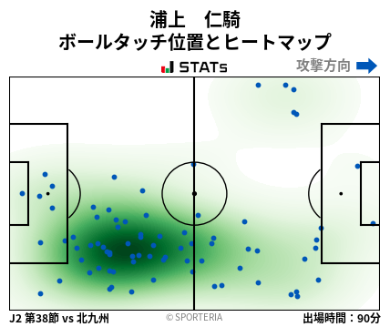 ヒートマップ - 浦上　仁騎