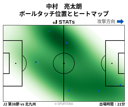 ヒートマップ - 中村　亮太朗