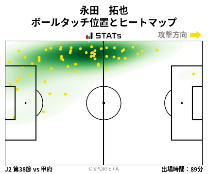 ヒートマップ - 永田　拓也