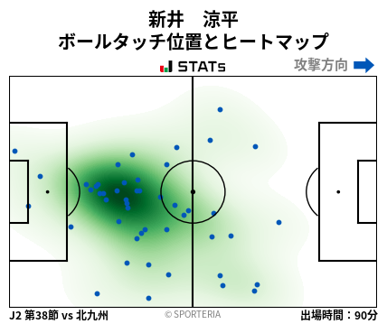 ヒートマップ - 新井　涼平