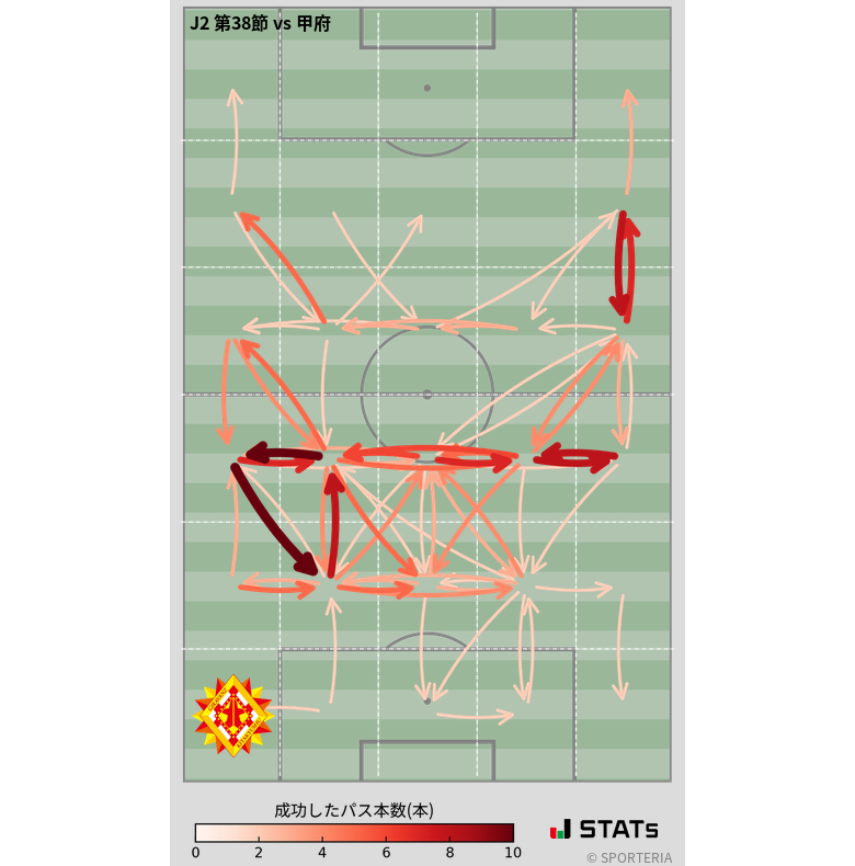 エリア間パス図