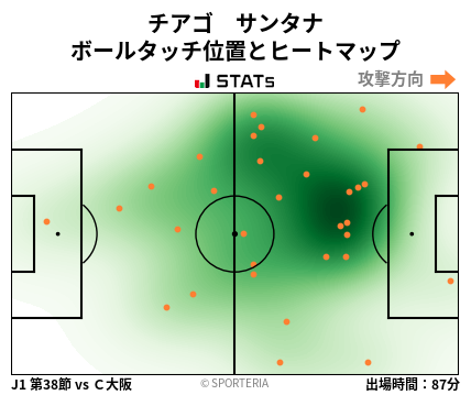 ヒートマップ - チアゴ　サンタナ