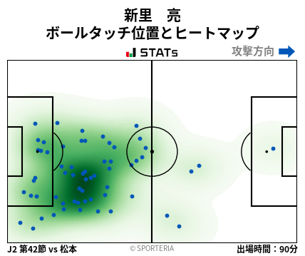 ヒートマップ - 新里　亮