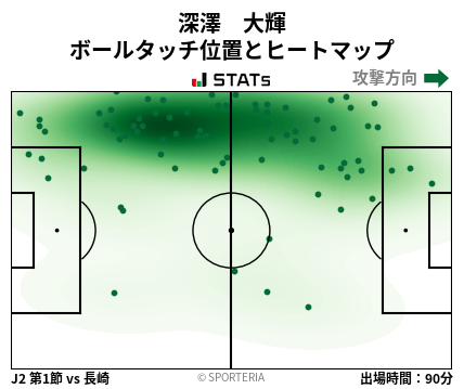 ヒートマップ - 深澤　大輝