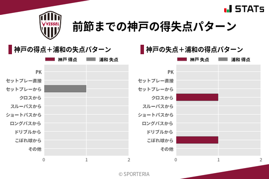 得失点パターン