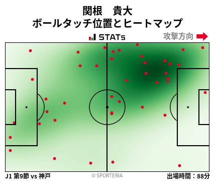 ヒートマップ - 関根　貴大