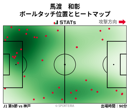 ヒートマップ - 馬渡　和彰