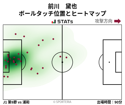 ヒートマップ - 前川　黛也
