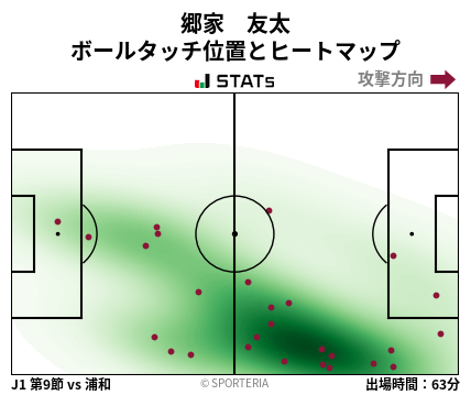 ヒートマップ - 郷家　友太