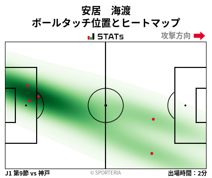 ヒートマップ - 安居　海渡