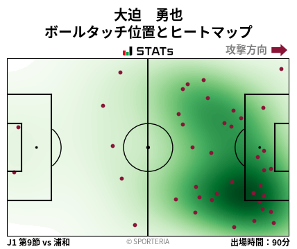ヒートマップ - 大迫　勇也