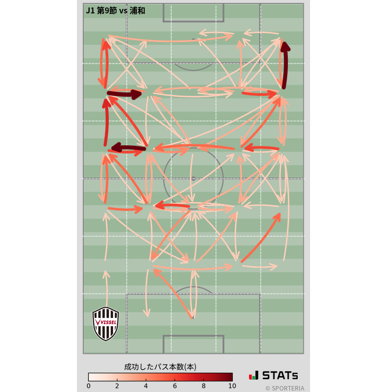 エリア間パス図