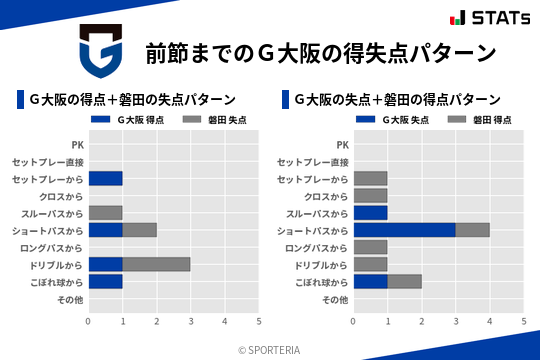 得失点パターン