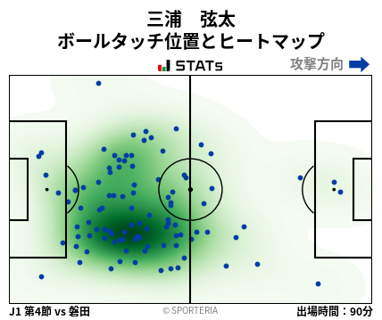 ヒートマップ - 三浦　弦太