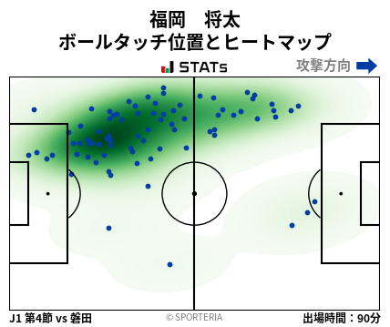 ヒートマップ - 福岡　将太