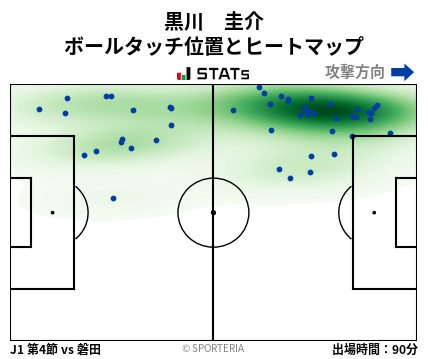 ヒートマップ - 黒川　圭介