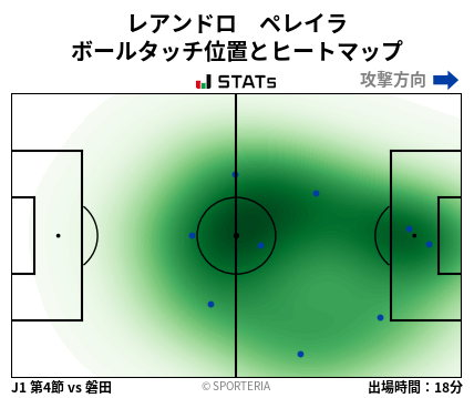 ヒートマップ - レアンドロ　ペレイラ