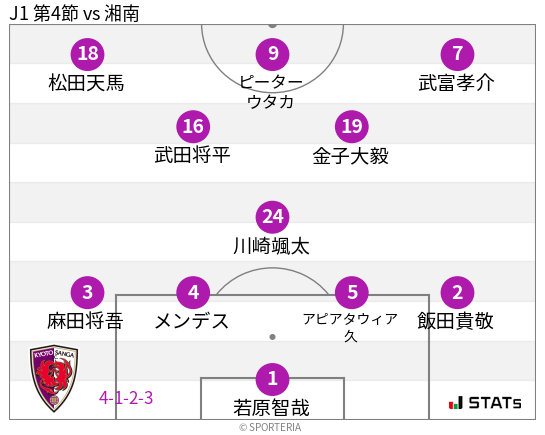 フォーメーション図