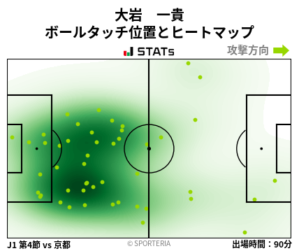 ヒートマップ - 大岩　一貴