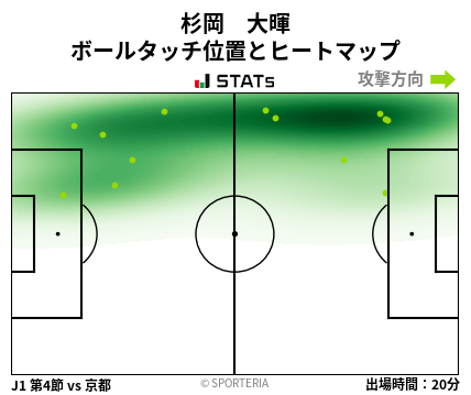 ヒートマップ - 杉岡　大暉