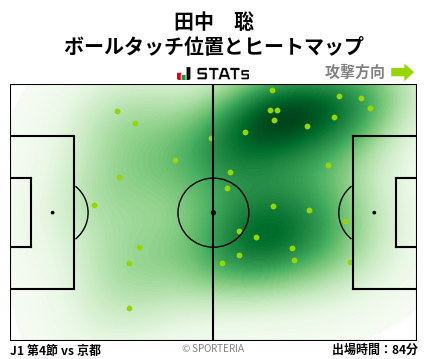 ヒートマップ - 田中　聡