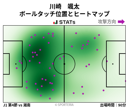 ヒートマップ - 川崎　颯太