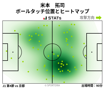 ヒートマップ - 米本　拓司