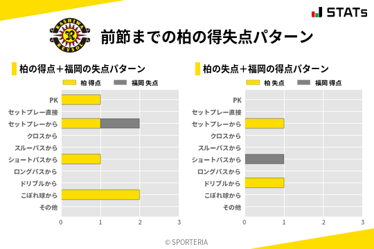 得失点パターン