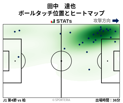 ヒートマップ - 田中　達也