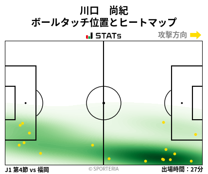 ヒートマップ - 川口　尚紀